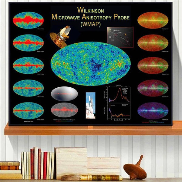 Milky Way Galaxy Solar System Chart Poster