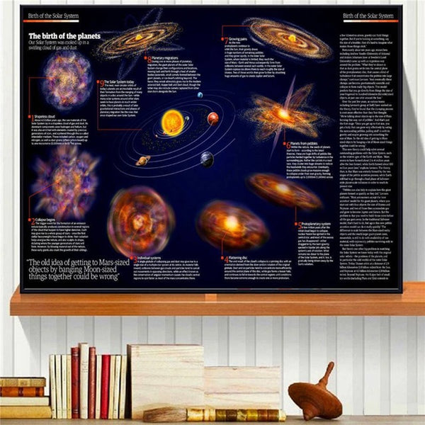 Milky Way Galaxy Solar System Chart Poster