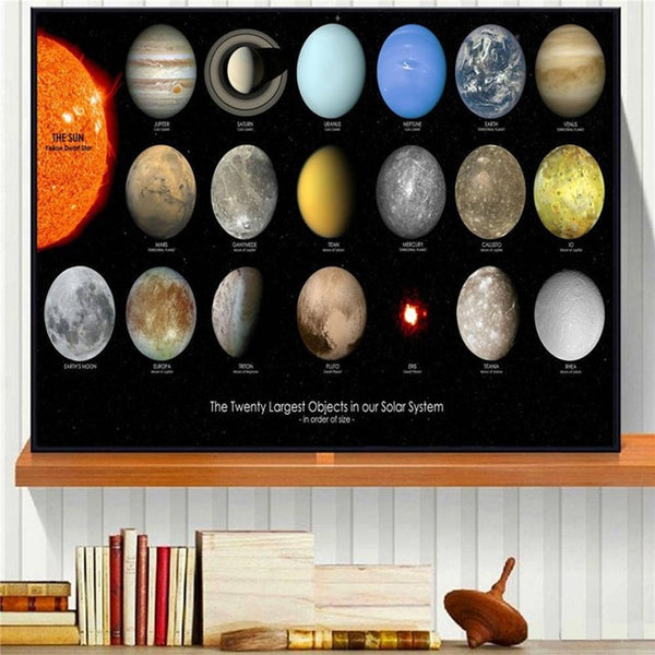 Milky Way Galaxy Solar System Chart Poster