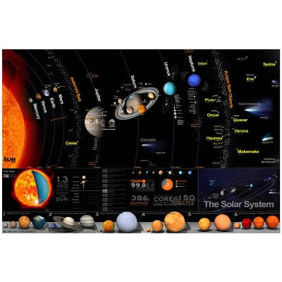 Milky Way Galaxy Solar System Chart Poster