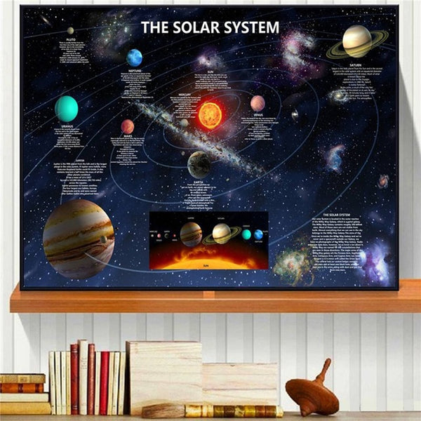 Milky Way Galaxy Solar System Chart Poster