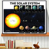 Milky Way Galaxy Solar System Chart Poster