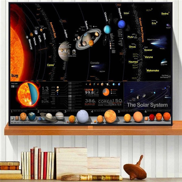 Milky Way Galaxy Solar System Chart Poster