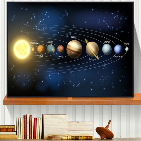 Milky Way Galaxy Solar System Chart Poster