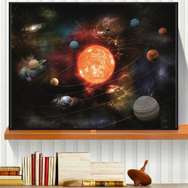 Milky Way Galaxy Solar System Chart Poster