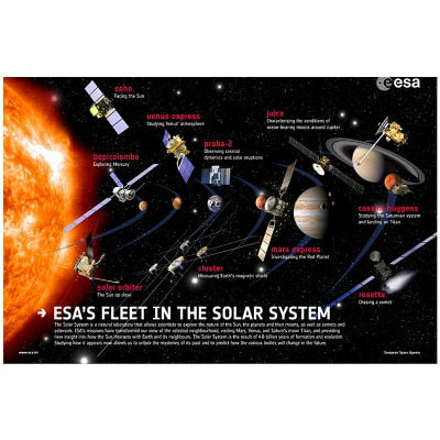 Milky Way Galaxy Solar System Chart Poster